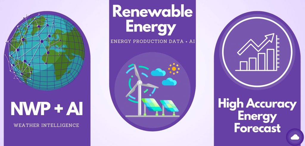 buluttan energy forecast