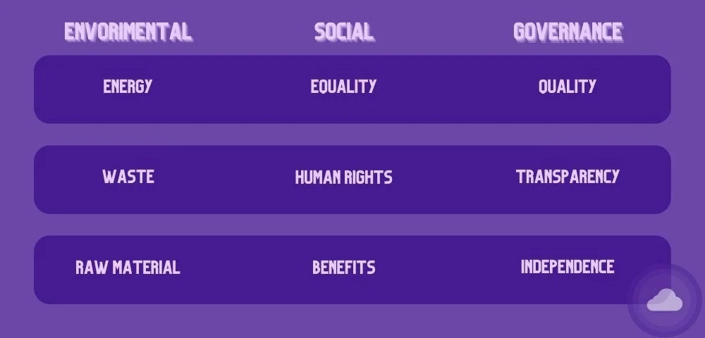 esg and what they represent