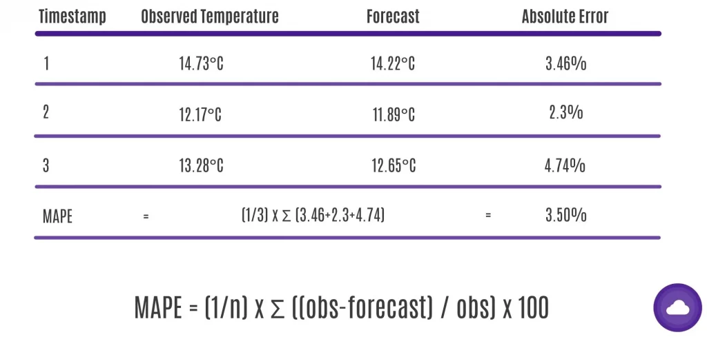 mape calculation