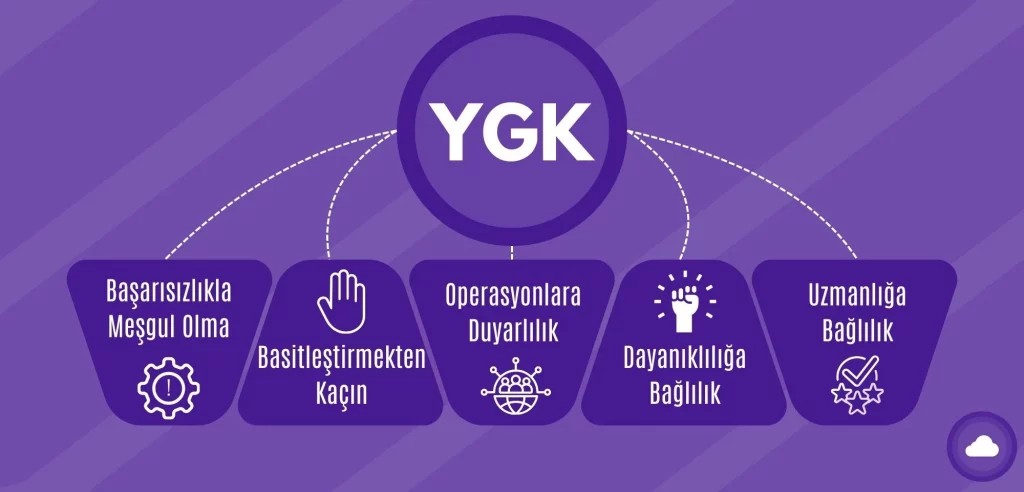 yüksek güvenlikli kuruluşlar